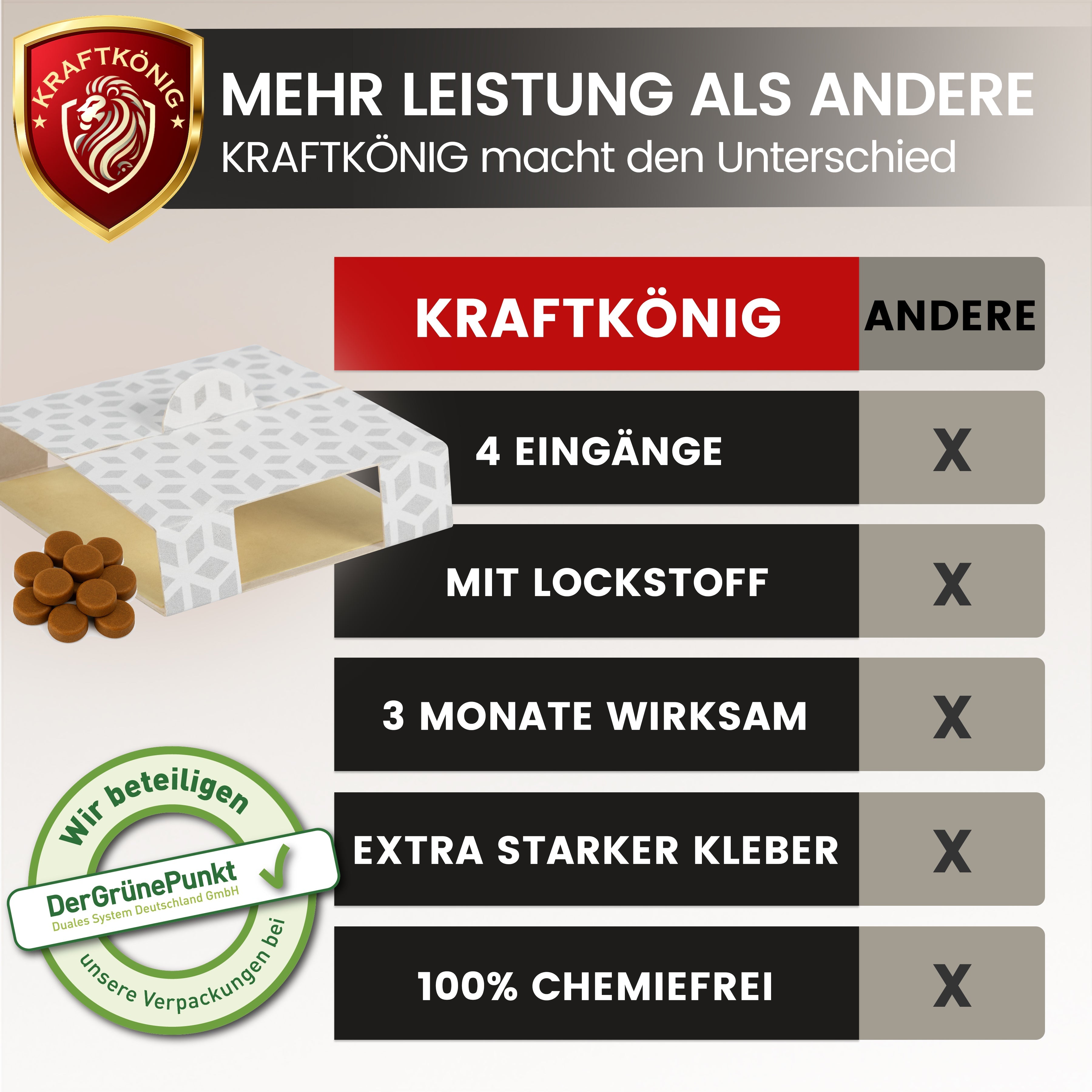 KRAFTKÖNIG Premium Schabenfalle – 12 Stück